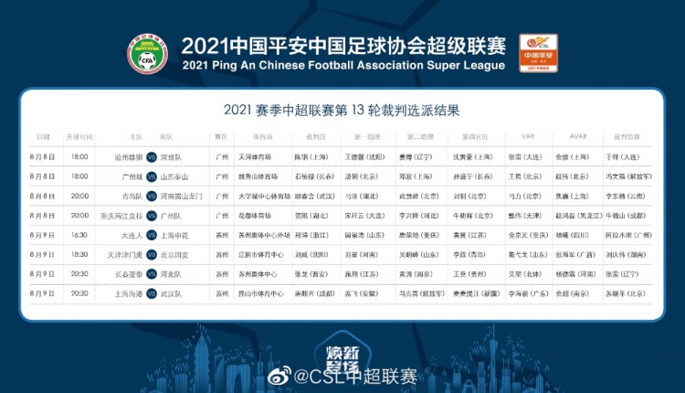 中超第13轮裁判：石祯禄执法广州城vs泰山 贺凯执法重庆vs广州