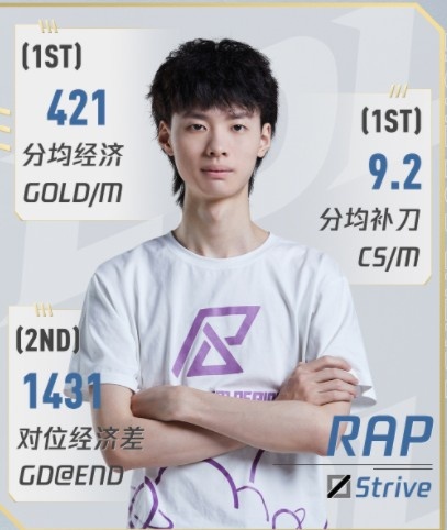 LDL第六周星探报告:RAP中单Strive展示了他稳中带狠的打法