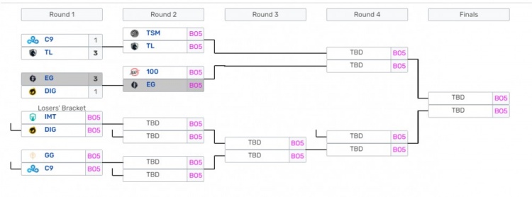 C9官推自爆式整活:C9超棒的!除了xxxxxx