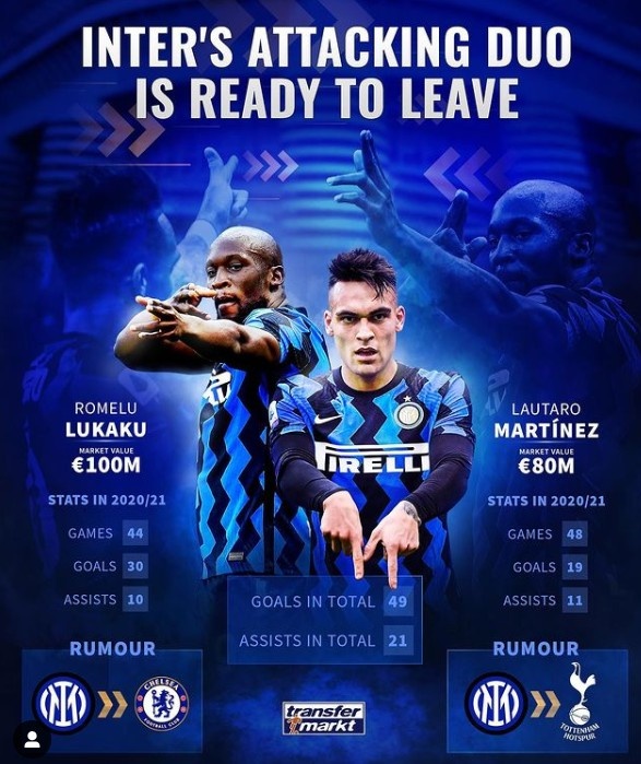 国米双枪分别转投伦敦双雄?卢卡库&劳塔罗上赛季合计49球21助攻