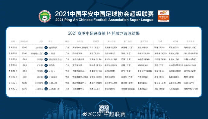 中超14轮裁判:王哲吹罚河南战广州城,金京元执法河北对海港