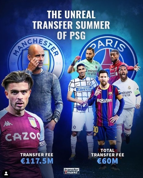 德转对比曼城vs巴黎今夏转会费：1.175亿欧vs6000万欧