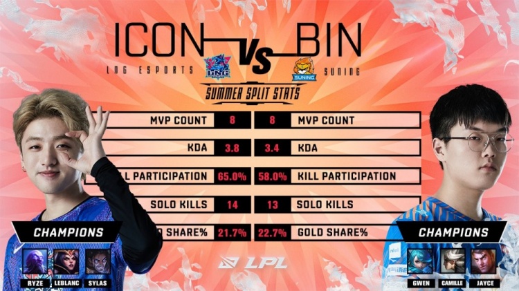 LPL官推预热季后赛首场SN对阵LNG：中单冷少和上路阿bin的对决