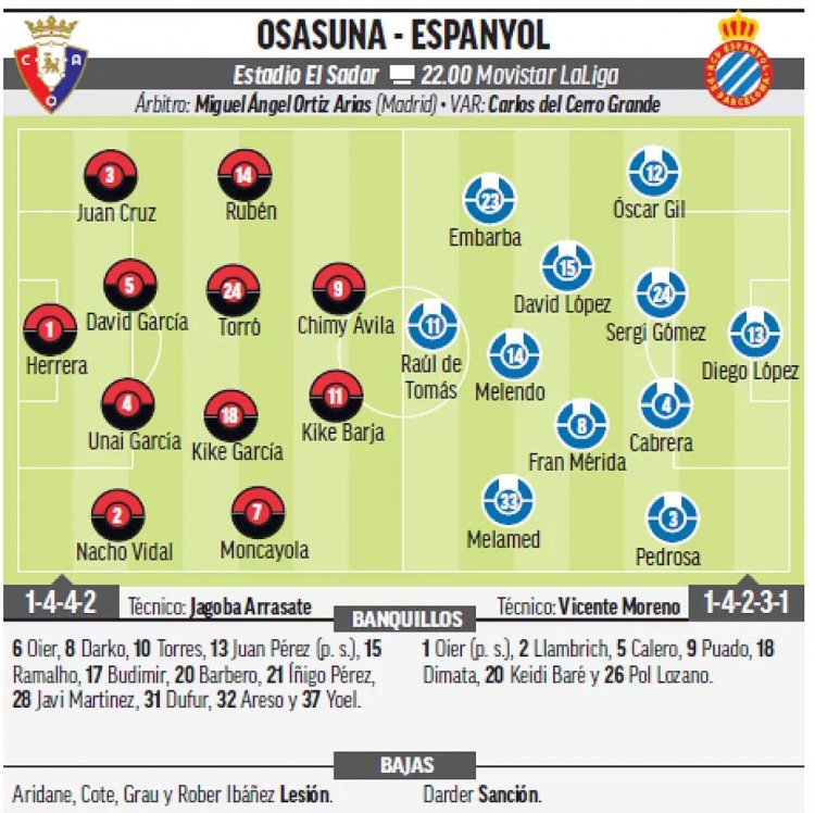 马卡报预测奥萨苏纳VS西班牙人首发:武磊不在名单内
