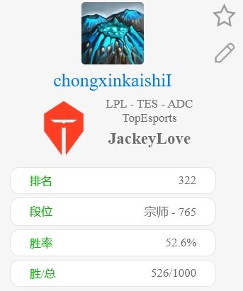 失去S11世界赛名额后Jackeylove韩服更改ID:"重新开始"