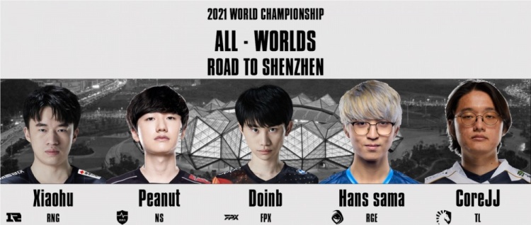 韩网整活评选全球一阵：Xiaohu、Doinb荣获中上 Peanut入选打野