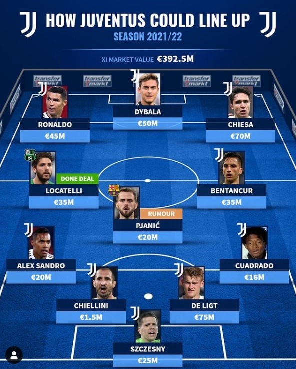 德转预测尤文新赛季首发:C罗领衔,洛卡特利、皮亚尼奇在列