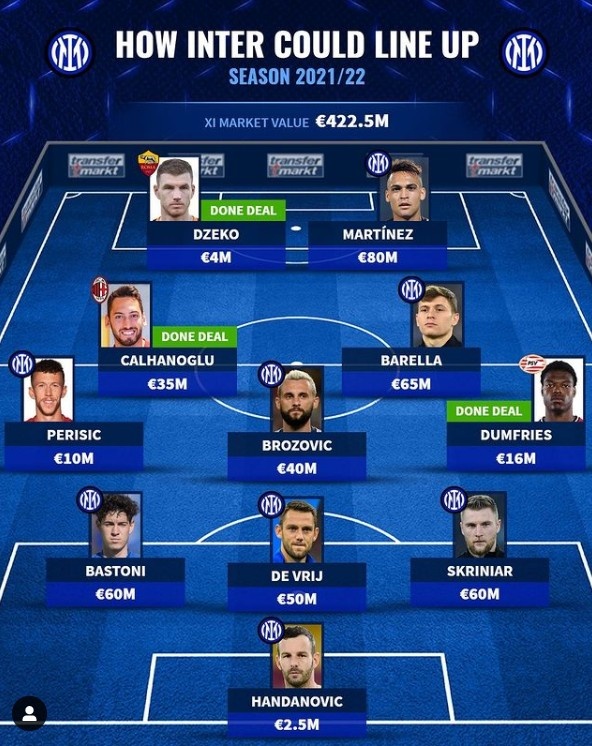 德转预测国米新赛季首发：哲科、劳塔罗双中锋，恰尔汗奥卢在列