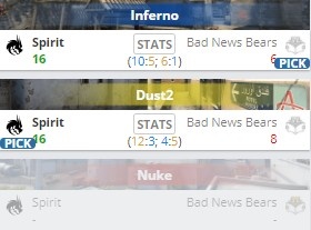 CSGO EPL今日赛果：BnB被淘汰 Vitality 2-0击败Astralis拿下三胜