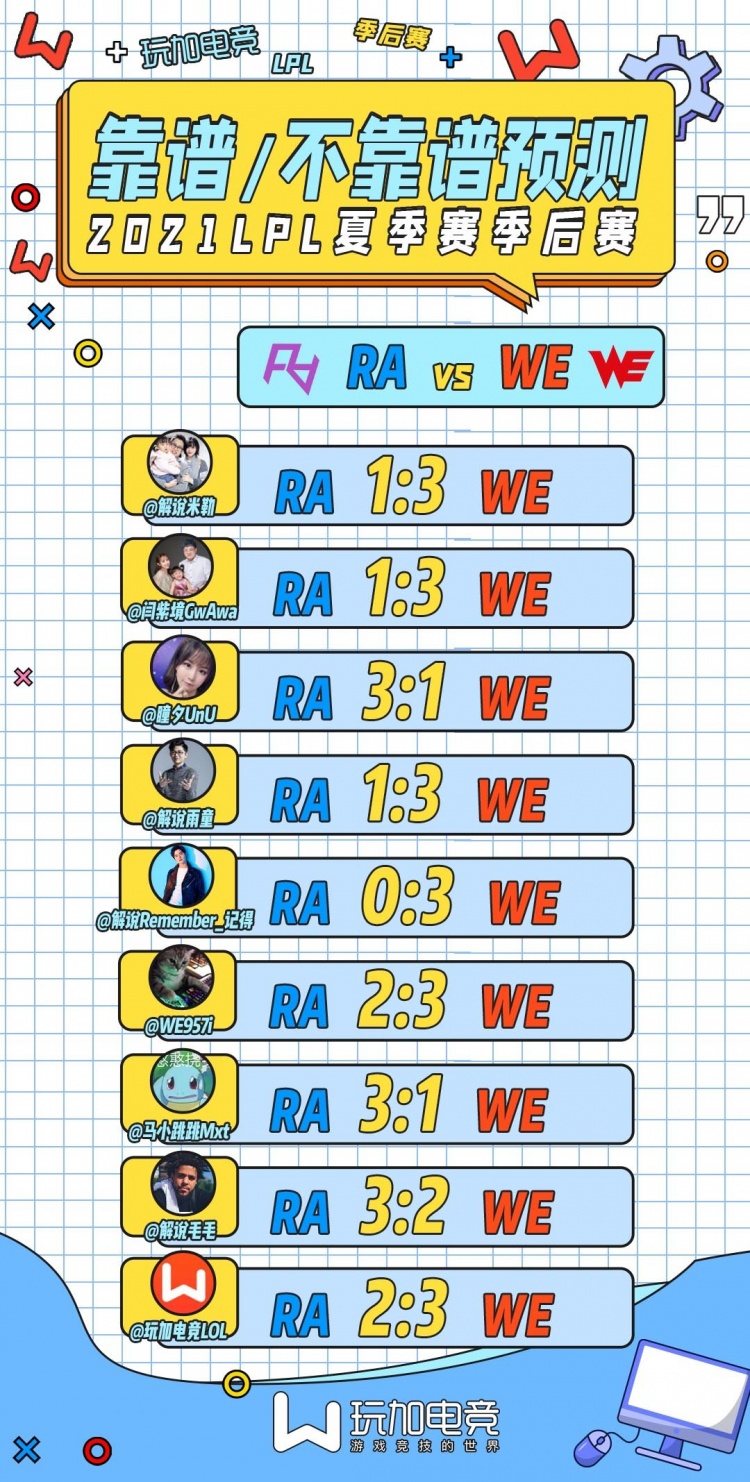 LPL解说本周预测:管泽元正式退出 娃娃米勒均看好WE