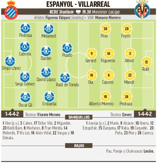 马卡预测西班牙人对阵比利亚雷亚尔:武磊替补,德托马斯首发