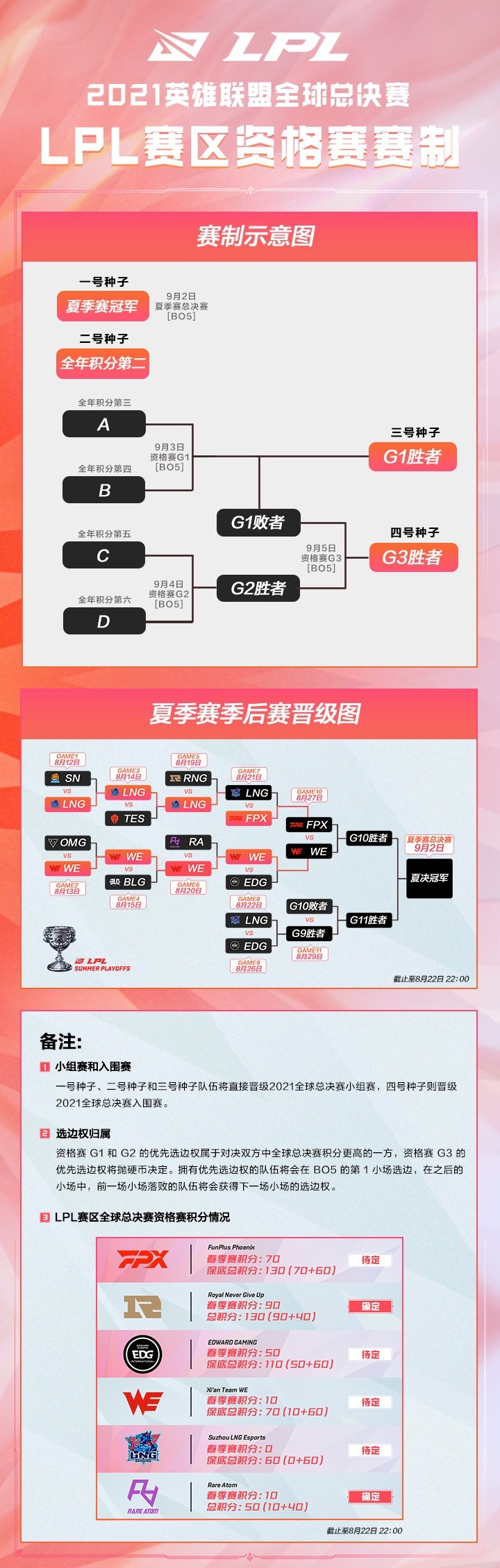 英雄联盟赛事公告：10周年盛典将在杭州以无观众模式举办