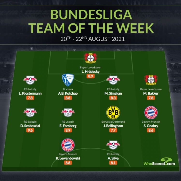 whoscored评德甲第2轮最佳阵:索博斯洛伊、莱万、A席领衔