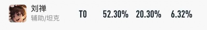 S25新赛季的T0预测,刘禅的“形昭攻速流”真香?