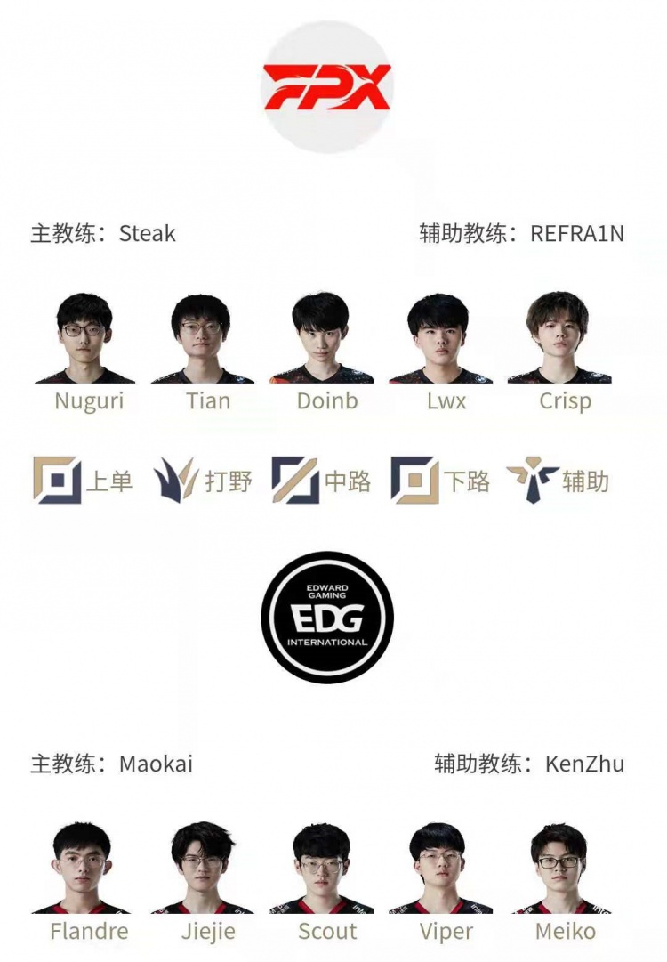 LPL夏决FPX对阵EDG首发名单：Tian、Doinb迎战Jiejie、Scout
