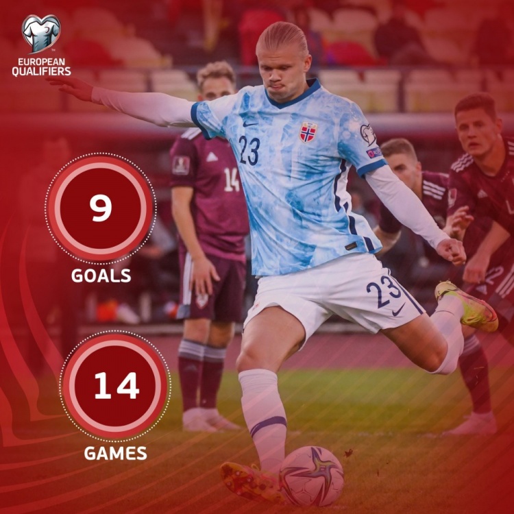 连场破门，哈兰德14次代表挪威出战已打入9球