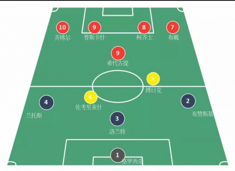 【绿茵科普】足球战术史2:匈牙利“圆舞曲”的发轫、高峰与终结