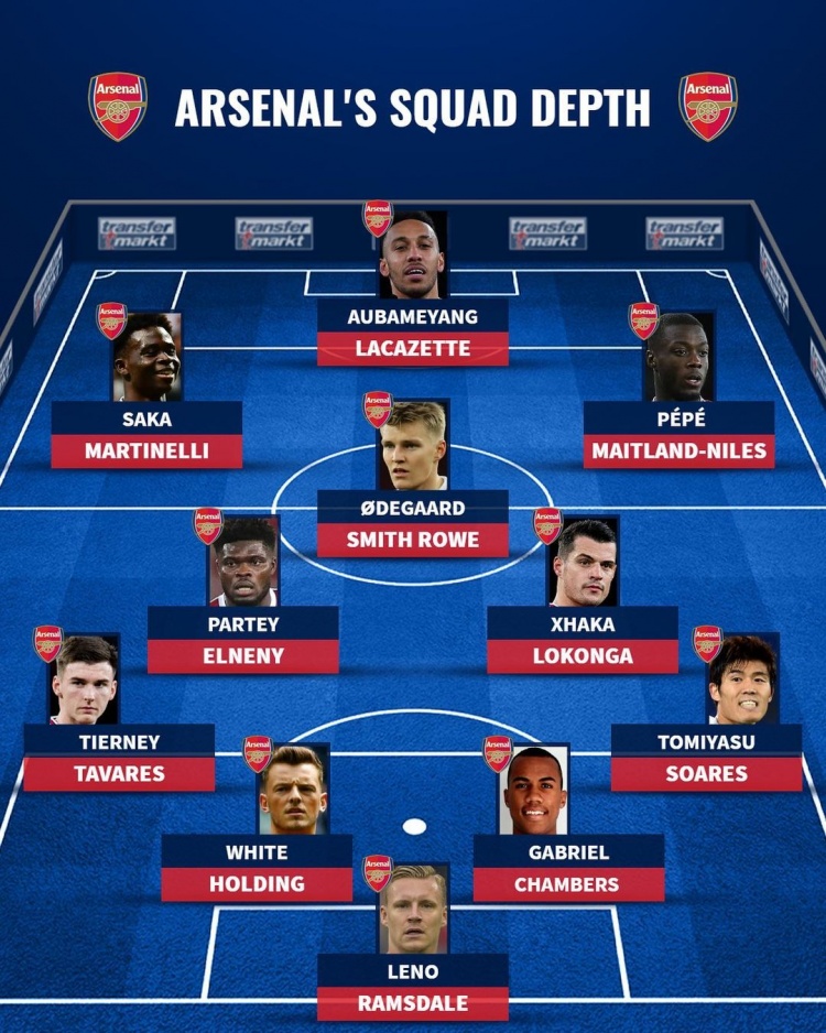 德转列阿森纳阵容深度:厄德高佩扎卡,本-怀特、富安健洋镇后防