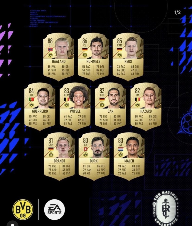 多特球员FIFA22评分:哈兰德88分,胡梅尔斯86,罗伊斯85