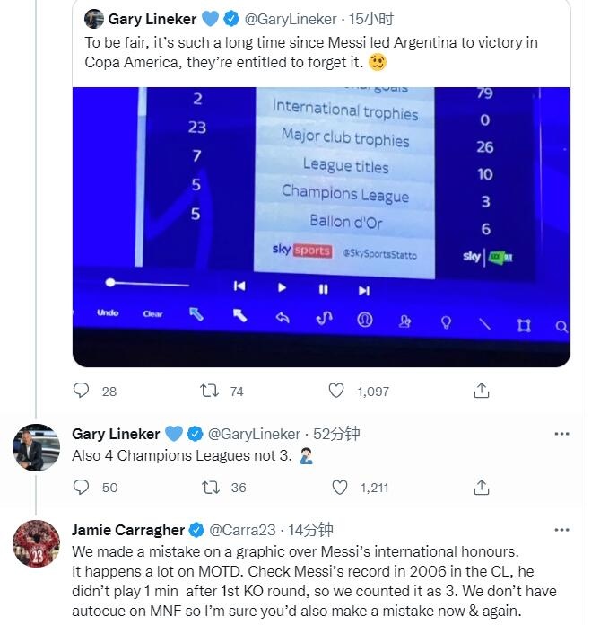 卡拉格:梅西国家队荣誉有错,06欧冠16强战后未出场因此算3次
