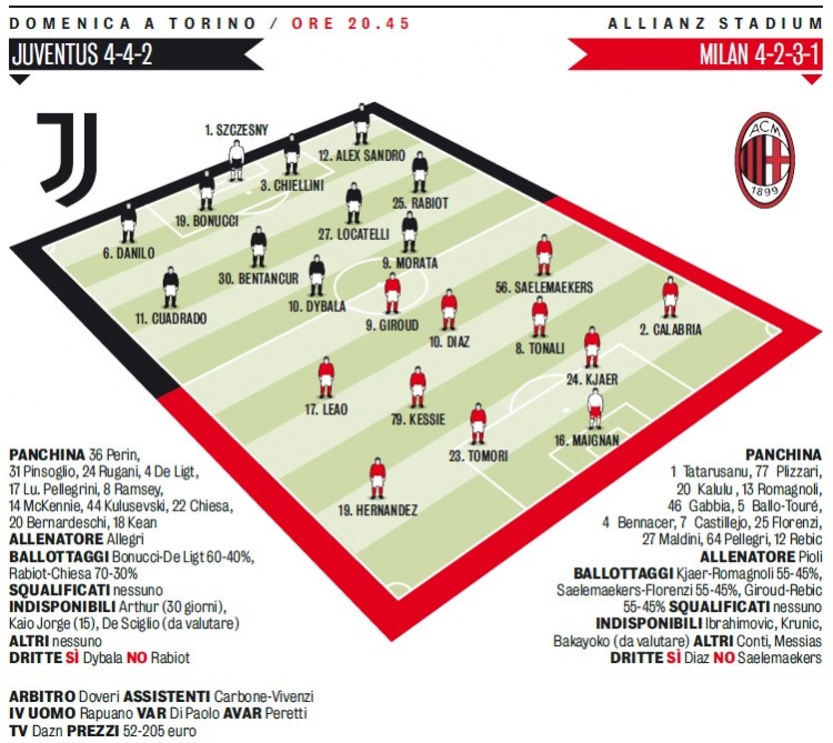 米体预测尤文对阵米兰首发:迪巴拉、洛卡特利VS吉鲁、凯西