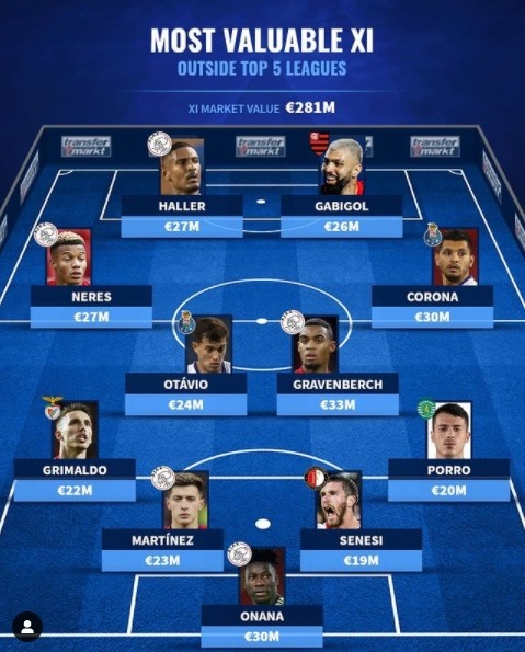 德转列非五大联赛最贵阵：阿莱、奥纳纳领衔阿贾克斯5将