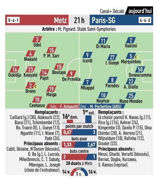 法媒预测巴黎首发:内马尔&姆巴佩领衔,伊卡尔迪顶替梅西先发