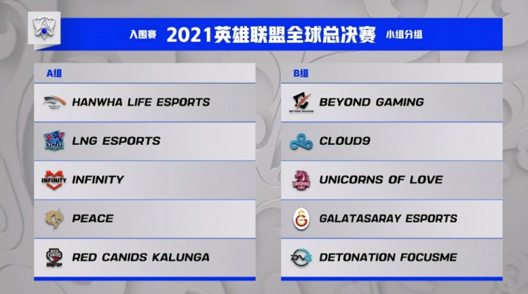S11世界赛入围赛分组:HLE、LNG同组恶斗 C9、BYG聚首B组