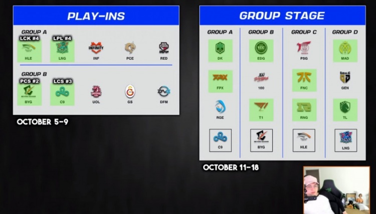 前C9.Sneaky预测：RNG将携手FNC小组出线 LNG止步小组赛