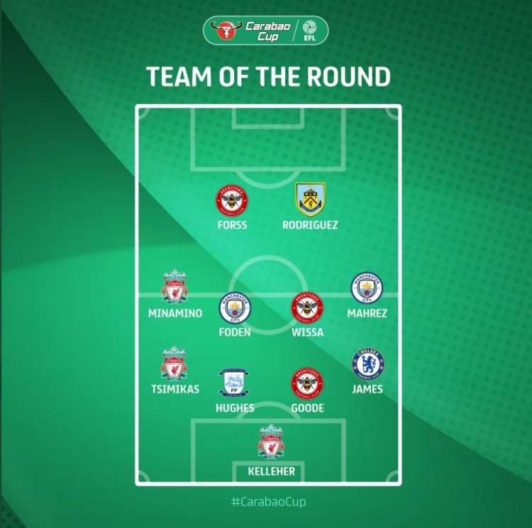 联赛杯第三轮最佳阵容:南野拓实、福登、里斯-詹姆斯在列