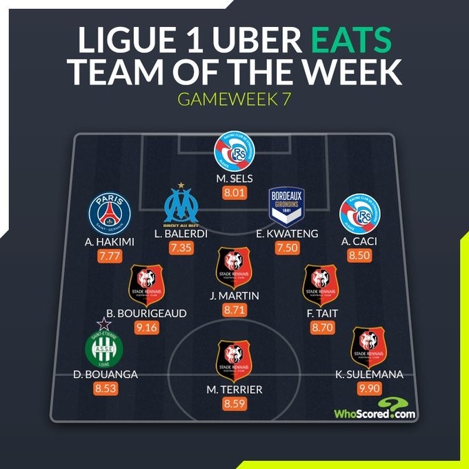 WhoScored法甲本轮最佳阵容:阿什拉夫在列,雷恩5人入选