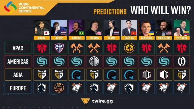 PCS5首轮比赛结束，东亚赛区前瞻：四名解说看好GenG夺冠
