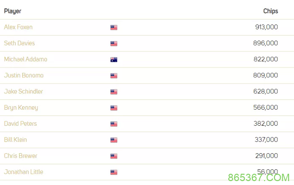 超级碗赛报:丹牛在第一级别惨遭淘汰!