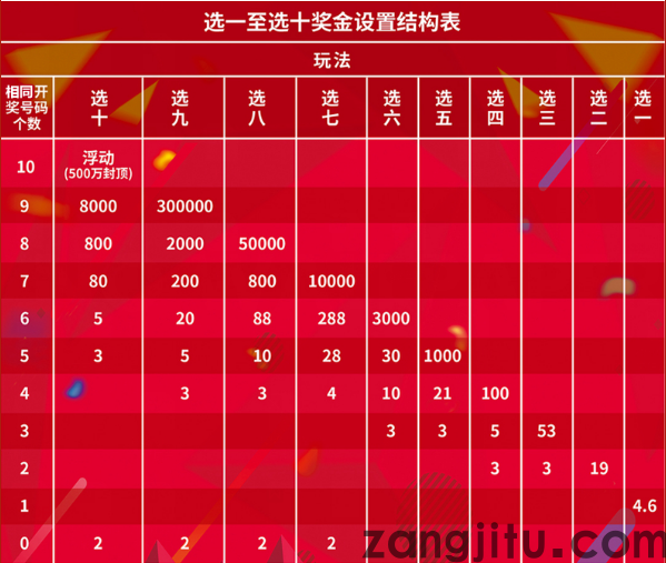 “快乐8”首个亿元大奖来了？游戏潜力不断兑现