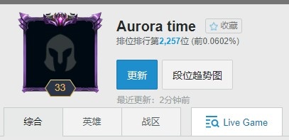 DK打野Canyon光速上分：39场排位82%胜率冲到欧服大师298点