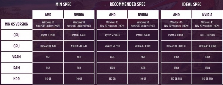 《极限竞速:地平线5》PC配置要求:970即可上手!!