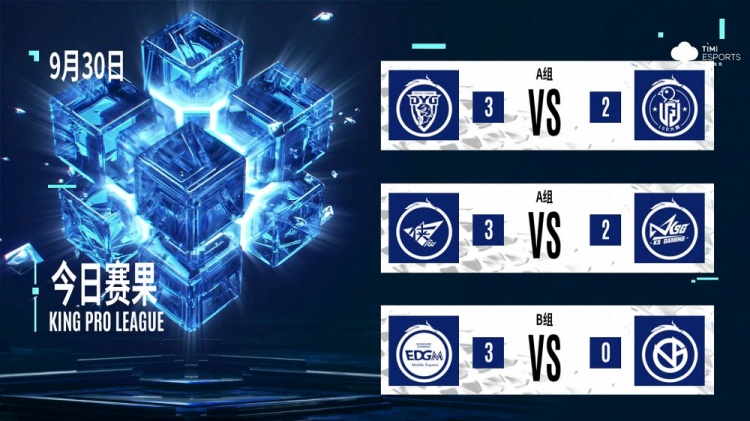 KPL今日赛果：DYG战胜LGD大鹅 RW侠力擒KSG EDG.M完胜VG