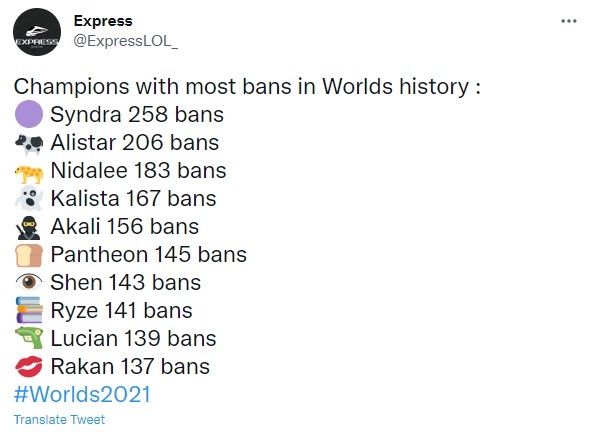 外媒统计世界赛英雄被Ban次数：辛德拉和牛头被禁用次数最多