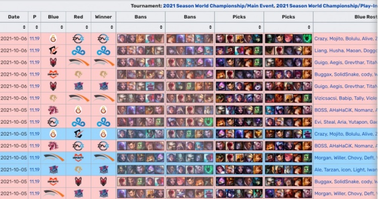 LOL官推:入围赛红方胜率高达73.3% 蓝方仅胜3局