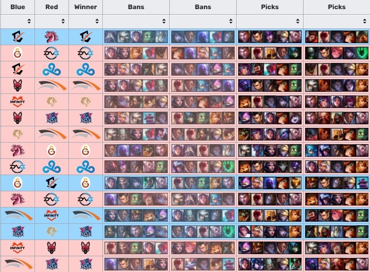 【赛事数据】版本大热？厄运小姐保持100%BP率