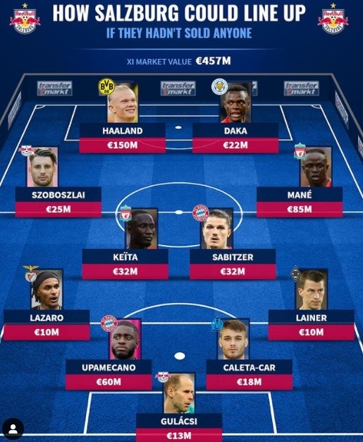 德转列萨尔茨堡旧将阵:哈兰德、马内领衔,凯塔、于帕在列