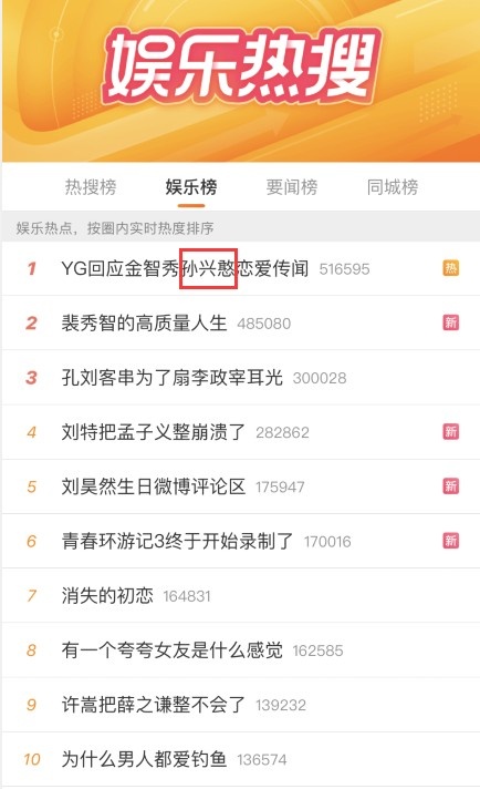 这可还行?微博娱乐热搜榜中将孙兴慜误写成“孙兴憨”