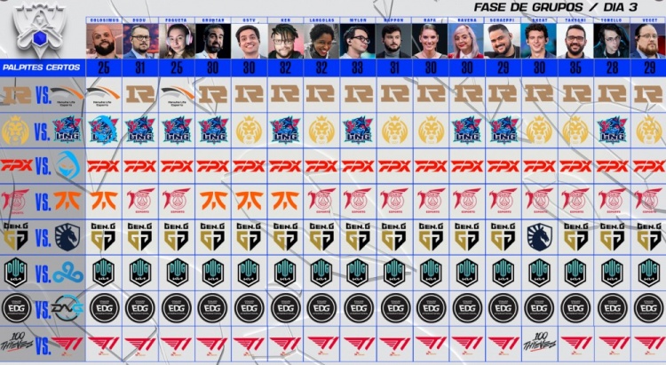 巴西赛区CBlol解说预测今日赛果：多数人看好LPL继续取得全胜