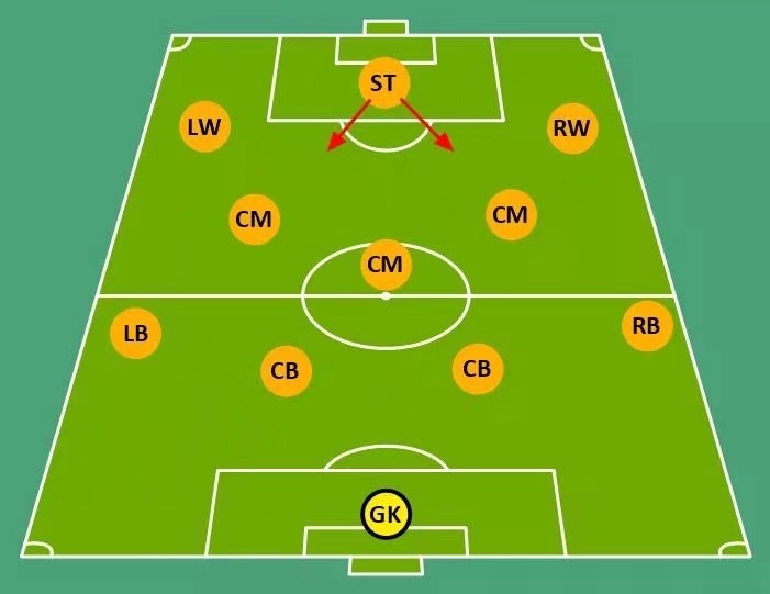 【绿茵科普】足球战术史6:荷兰全攻全守与克鲁伊夫的心灵之殇