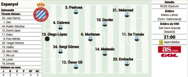 阿斯报预测西班牙人本轮首发:武磊替补待命,德托马斯首发