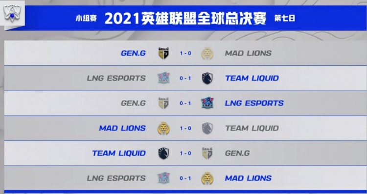 S11今日赛果：D组四方加赛LNG梦碎出局 23号RNG交手EDG