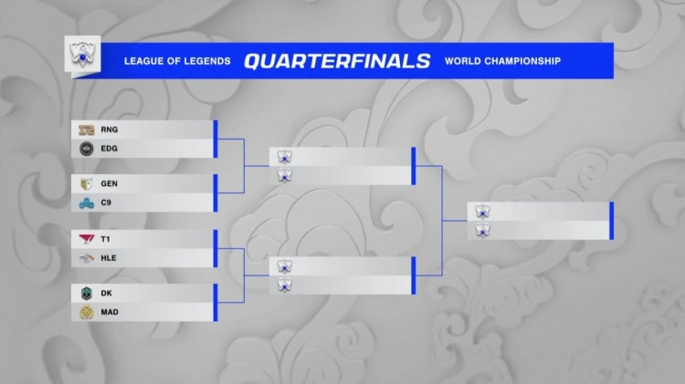 Reddit热议八强抽签：如果RNG对阵C9而EDG对阵GEN 就更理想了