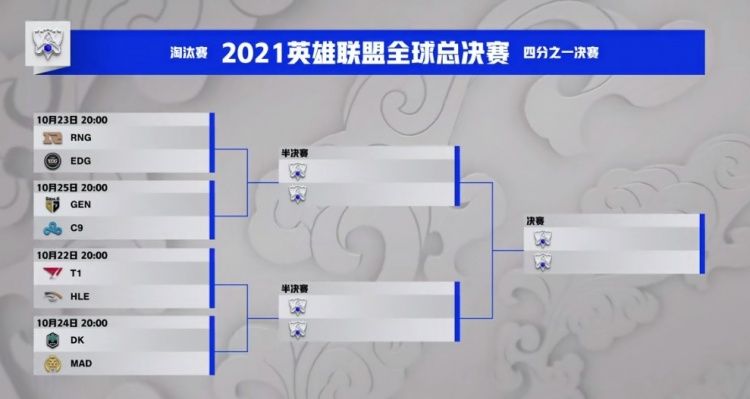 RNG官方:八强对阵EDG 坚持热爱全力以赴 迎接挑战