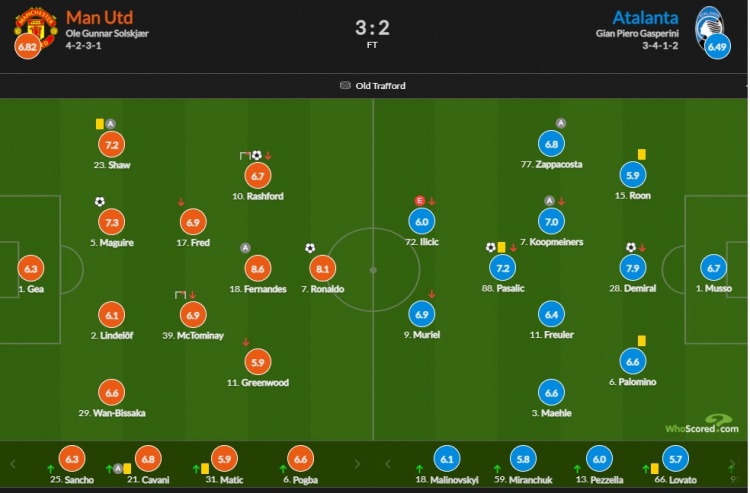 曼联vs亚特兰大评分：B费8.6分最高 C罗8.1