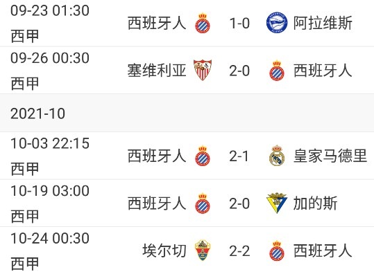 西班牙人3轮不败&近5轮拿10分,暂居联赛第11位